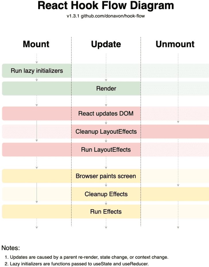 react_hook_flow_diagram